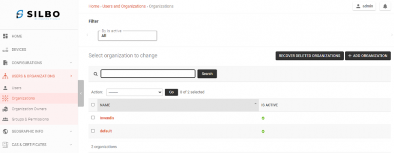 Figure-4.2: Organizations